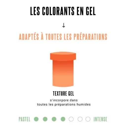 Colorant gel noir