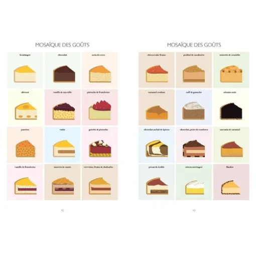 Le Petit Manuel du Flan