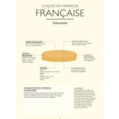 Le Petit Manuel du Macaron