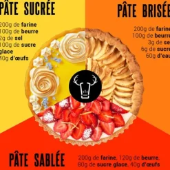 Moule à tarte rectangle cannelé 36 cm