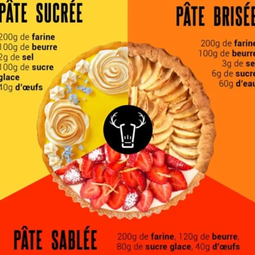 Moule à tarte rectangle cannelé 36 cm